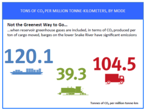 barging emissions comparison