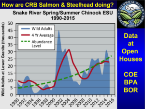 CRSO data