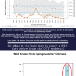 SAR GRAPHS